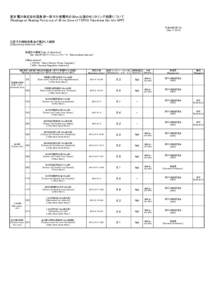 東京電力株式会社福島第一原子力発電所の20km以遠のモニタリング結果について [Readings at Reading Points out of 20 km Zone of TEPCO Fukushima Dai-ichi NPP] 平成25年9月17日 [Sep 17, 2013