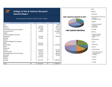 Art  College of Arts & Sciences Research Botany