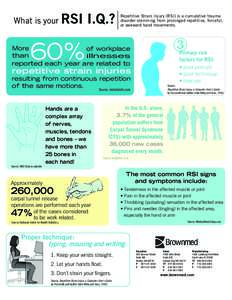 What is your  RSI I.Q.? Repetitive Strain Injury (RSI) is a cumulative trauma disorder stemming from prolonged repetitive, forceful,