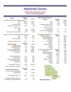 Law / Sex offender registration / Juvenile delinquency / Highlands County /  Florida / Sex offender / Drug-related crime / Highland /  Denver / Uniform Crime Reports / Crime / Law enforcement / Criminology