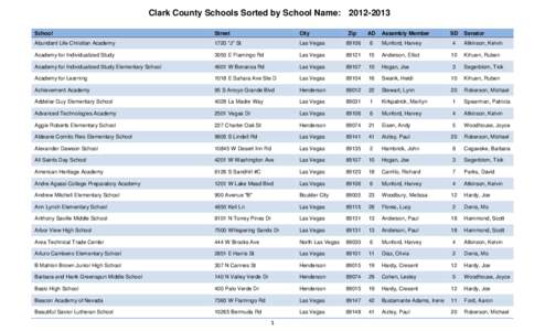 Clark County Schools Sorted by School Name: [removed]