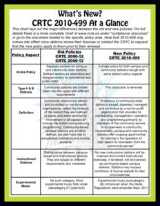 What’s New? CRTC[removed]At a Glance This chart lays out the major differences between the old and new policies. For full details there is a more complete chart at www.ncra.ca under “compliance resources” or go to