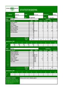 STATISTIKSKEMA Kamp mod  Glostrup