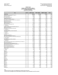 Table of United States Metropolitan Statistical Areas / Table of United States primary census statistical areas