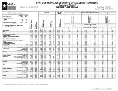 STATE OF TEXAS ASSESSMENTS OF ACADEMIC READINESS Summary Report GRADE 3 READING  All Students