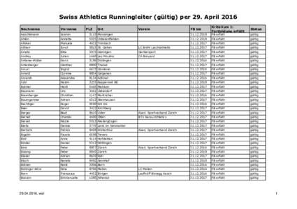 Swiss Athletics Runningleiter (gültig) per 29. April 2016 Vorname Aeschlimann  Jasmin