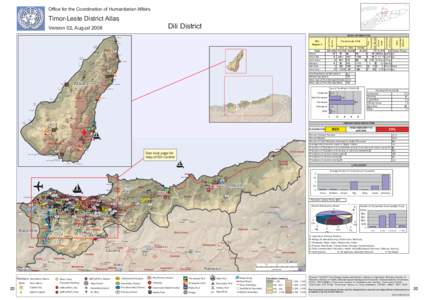 Office for the Coordination of Humanitarian Affairs  Timor-Leste District Atlas