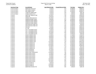 Oregon State Treasury Investment Compliance Oregon Short Term Fund Holdings March 31, 2014