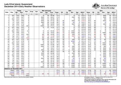 Lady Elliot Island, Queensland December 2014 Daily Weather Observations Date Day