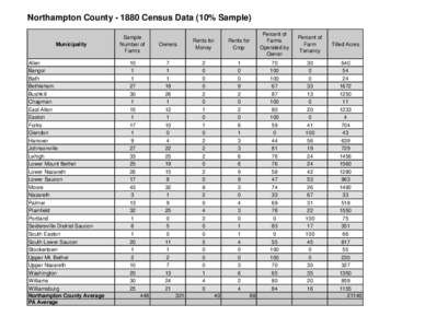 Northampton County[removed]Census Data (10% Sample) Municipality Allen Bangor Bath