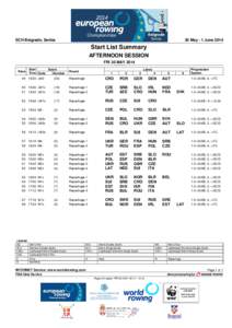 ECH Belgrade, Serbia  30 May - 1 June 2014 Start List Summary AFTERNOON SESSION