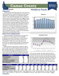 Population Camas County’s population grew at a brisk pace from 2004 to 2009 when the Great Recession erased most of that growth. The population is an estimated 1,039 forIt is the third least-populated county in 