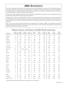 2001 STATISTICS This section includes data, by jurisdiction, on the number of persons taking and passing bar examinations in 2001; the number taking and passing bar examinations categorized by source of legal education; 