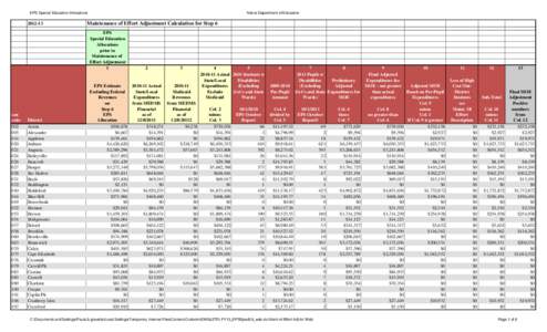 EPS Special Education Allocations[removed]Maine Department of Education