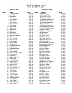 Noffke / Kosaka / 23999 Rinner / Burkhead / Jack Cooper / Astronomy / Munchkin / Halpern / Hoggard