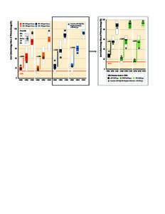 480−530 ppm CO2eq 430−480 ppm CO2eq Scenarios with High Net Negative Emissions >20 GtCO2/yr