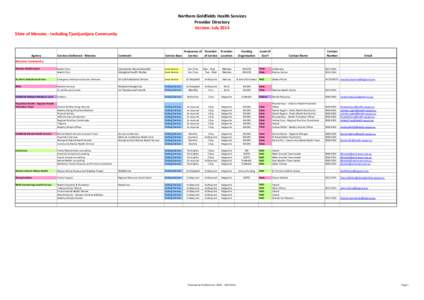 Northern Goldfields Region HEALTH SERVICES Provider Directory - July 2014.xlsx