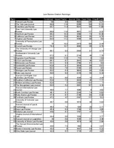 Law Review Citation Rankings Rank Title