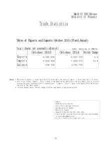 March 10, 2016 Release Ministry of Finance Trade Statistics  Value of Exports and Imports OctoberFixed Annual)