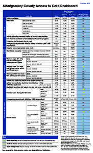 Montgomery County Access to Care Dashboard Montgomery County Ohio  Baseline