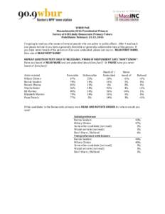 Conducted for WBUR by  WBUR Poll Massachusetts 2016 Presidential Primary Survey of 418 Likely Democratic Primary Voters Field Dates: February 21-23, 2016