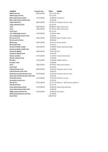 Supplier Payment date AWG Group LtdAWG Group Ltd Total Blair Castle Estate Limited