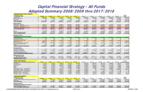 ADOPTED CFS FY08-09 - FY17-18.xls