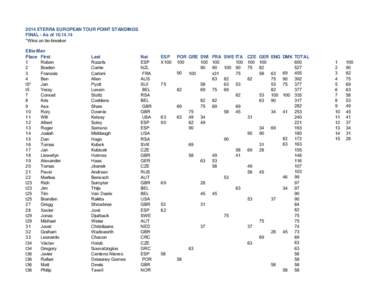 2014 European Tour Final Standingsxls