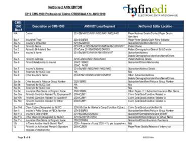 NetCorrect ANSI EDITORCMS-1500 Professional Claims CROSSWALK to ANSI 5010 CMS1500 Box #  Description on CMS-1500