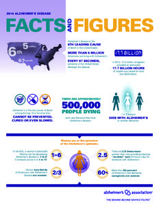 2014 ALZHEIMER’S DISEASE  AND FACTS FIGURES Alzheimer’s disease is the