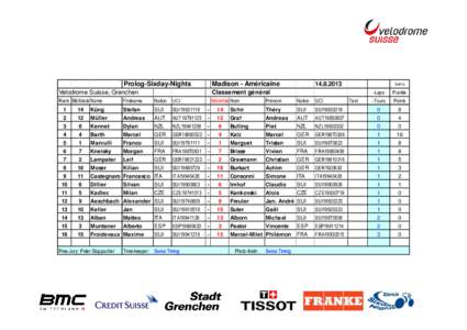 Prolog-Sixday-Nights  Madison - Américaine Velodrome Suisse, Grenchen Rank Bib/black Name