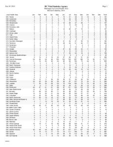 Marriages by Local Health Area 2014.pdf