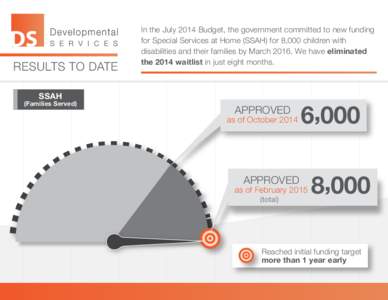 DS_InvestmentStrategy_SSAH_Passport_March 16