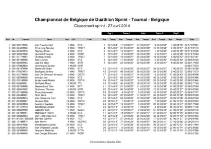 Championnat de Belgique de Duathlon Sprint - Tournai - Belgique Classement sprint - 27 avril 2014 Cap1 Pos  1