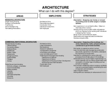 ARCHITECTURE What can I do with this degree? AREAS RESIDENTIAL ARCHITECTURE Single Family Housing Multiple-Unit Residential
