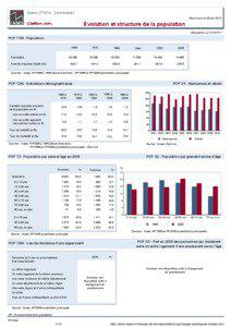 Dossier local - Commune - Autun