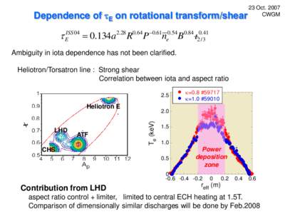 Dependence of tE on rotational transform/shear  23 OctCWGM  t EISS 04  0.134a 2.28 R0.64 P0.61ne0.54 B0.84 i20.41