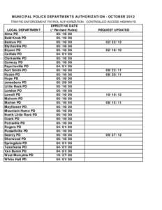 MUNICIPAL POLICE DEPARTMENTS AUTHORIZATION - OCTOBER 2012 TRAFFIC ENFORCEMENT PATROL AUTHORIZATION - CONTROLLED ACCESS HIGHWAYS LOCAL DEPARTMENT Alma PD Bald Knob PD
