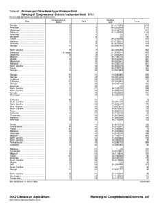 Table 45. Broilers and Other Meat-Type Chickens Sold Ranking of Congressional Districts by Number Sold: 2012 [For meaning of abbreviations and symbols, see introductory text.] Georgia ....................................