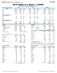 Beef Supply at a Glance - CANADA Year To Date for the Week Ending May 10, 2014 Federally Inspected Slaughter (head) Steers