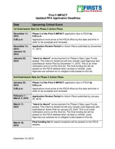 First 5 IMPACT Updated RFA Application Deadlines Date Upcoming Critical Event