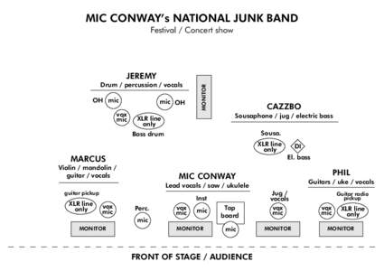MIC CONWAY’s NATIONAL JUNK BAND Festival / Concert show Drum / percussion / vocals OH mic vox