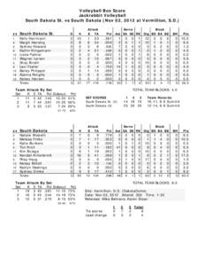 Volleyball Box Score Jackrabbit Volleyball South Dakota St. vs South Dakota (Nov 02, 2012 at Vermillion, S.D.) Attack E TA