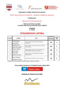 Organizátor soutěže odborných dovedností Střední škola stavebních řemesel Brno – Bosonohy, příspěvková organizace Vyhlašovatel Moravské kominické společenstvo Mistrovství České republiky v soutěž