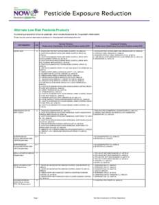 Alternate Low-Risk Pesticide Products The following proposed list of low-risk pesticides which includes Bactericide (B), Fungicide(F), Herbicide(H). These may be used as alternates to products on the proposed restricted 