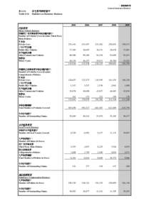 Table G16 Statistics on Statutory Business