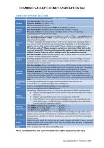 DIAMOND VALLEY CRICKET ASSOCIATION Inc UNDER 18s FACTSHEET[removed]Format Playing Times