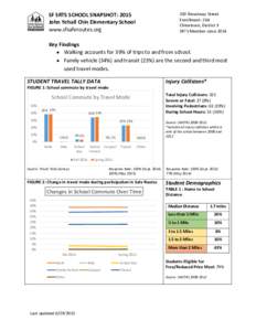 350 Broadway Street Enrollment: 264 Chinatown, District 3 SRTS Member sinceSF SRTS SCHOOL SNAPSHOT: 2015