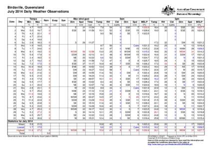 Birdsville, Queensland July 2014 Daily Weather Observations Date Day