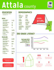 Attala county EDUCATION by public school district DEMOGRAPHICS